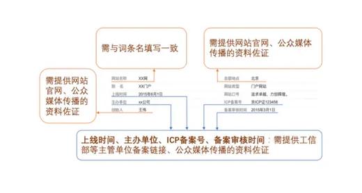 今日科普一下！4949澳门开奖免费大全49图库,百科词条爱好_2024最新更新