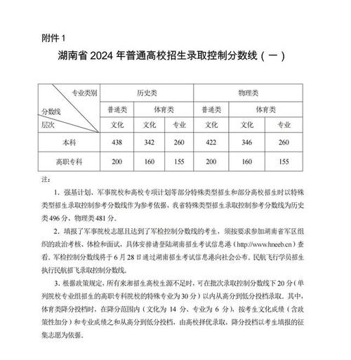 今日科普一下！体育分数线是怎么算的,百科词条爱好_2024最新更新