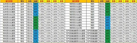 今日科普一下！2024资料免费大全澳门,百科词条爱好_2024最新更新