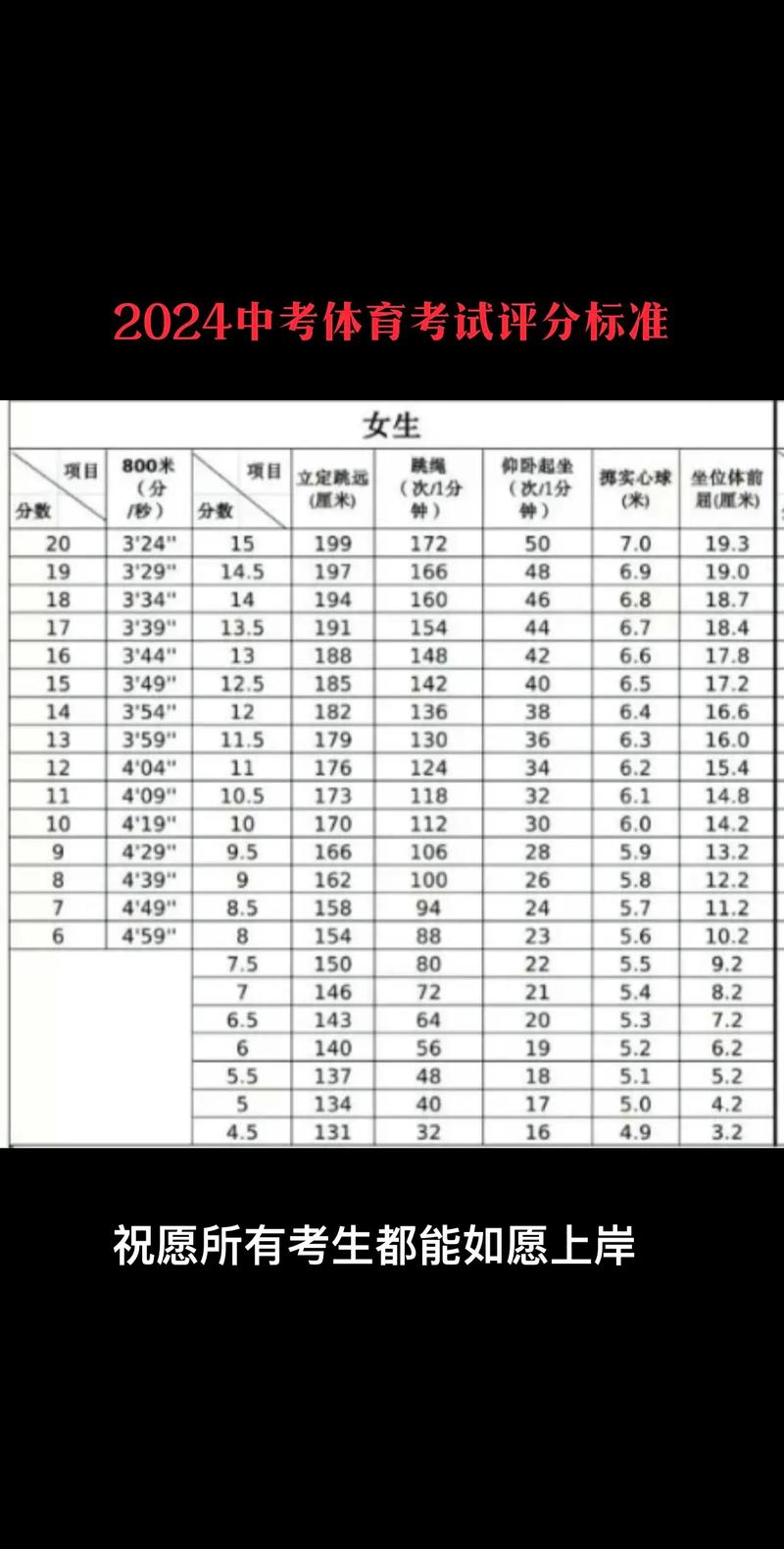 今日科普一下！中考体育引体向上,百科词条爱好_2024最新更新