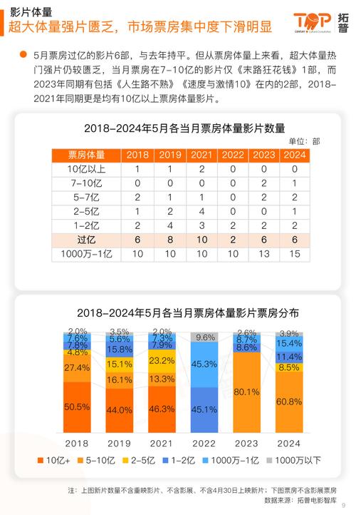 今日科普一下！2021电影票房排行榜前十名,百科词条爱好_2024最新更新