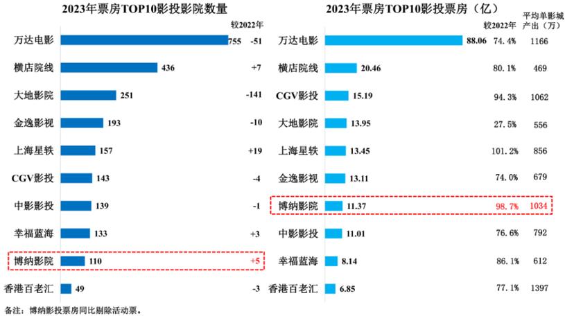 今日科普一下！成人三级免费电影网,百科词条爱好_2024最新更新