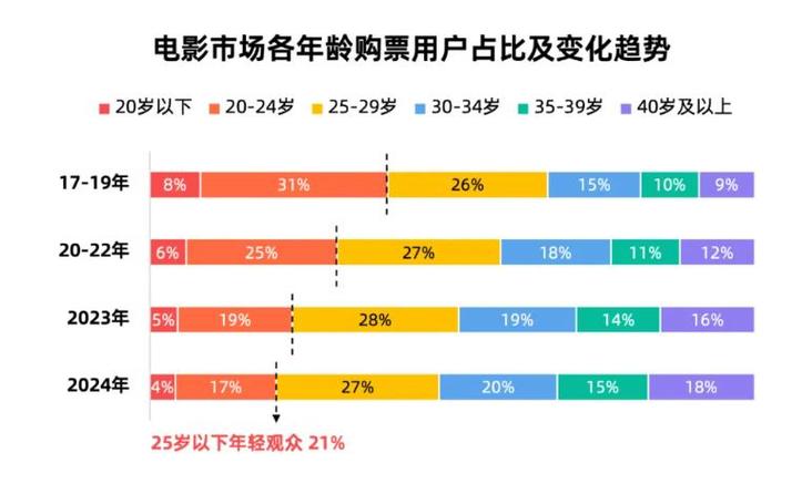 今日科普一下！4月电影票房排行榜,百科词条爱好_2024最新更新