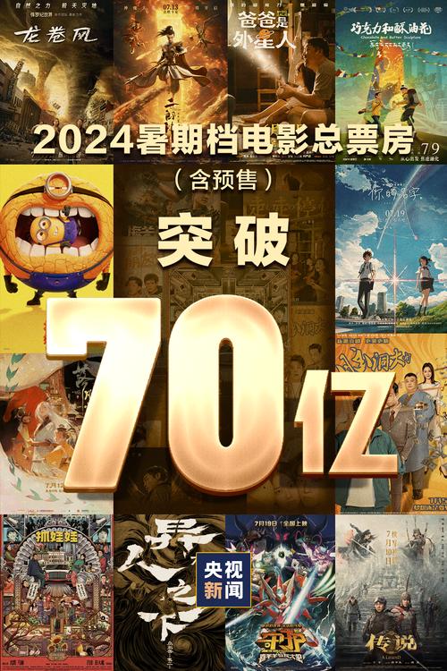 今日科普一下！2012年国产电影排行榜,百科词条爱好_2024最新更新