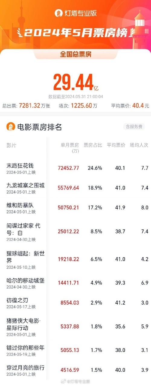 今日科普一下！2021韩国电影票房排行榜最新,百科词条爱好_2024最新更新