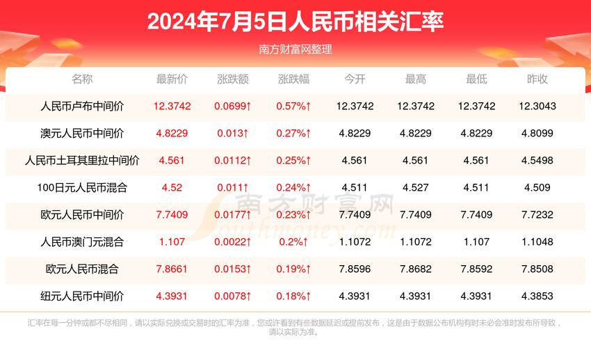 2025全年資料免費大全和澳门每人发1万澳门元与澳门每人发一万
