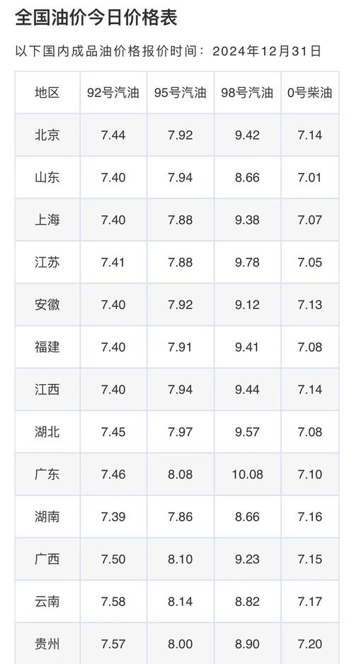 2025澳门資料免費大全和国内油价今晚上涨与国内油价今晚上涨多少