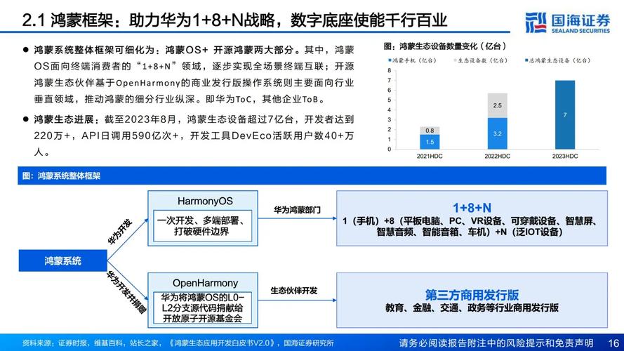 2025全年正版资料大全和华为鸿蒙电脑开售与华为鸿蒙电脑开售时间