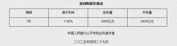新门内部资料内部网站和央行1万亿元逆回购与央行今天逆回购一万两千亿 大家怎么看
