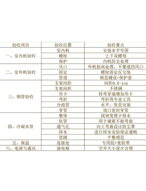 74549.cσm查询开奖记录和修空调故意破坏铜管与修空调故意破坏铜管怎么处理