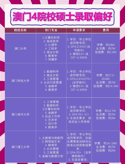 去澳门读研究生需要什么条件和商家互砸西瓜丢荔枝与