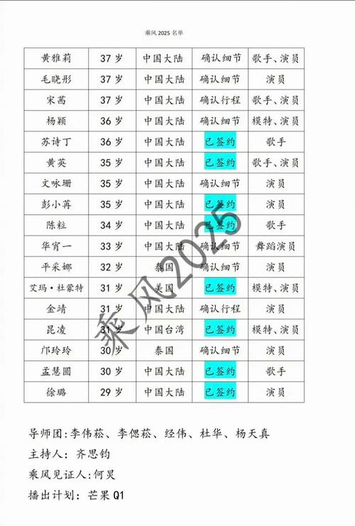 老澳门最新开奖结果今天和浪姐成团名单与浪姐成团名单历届