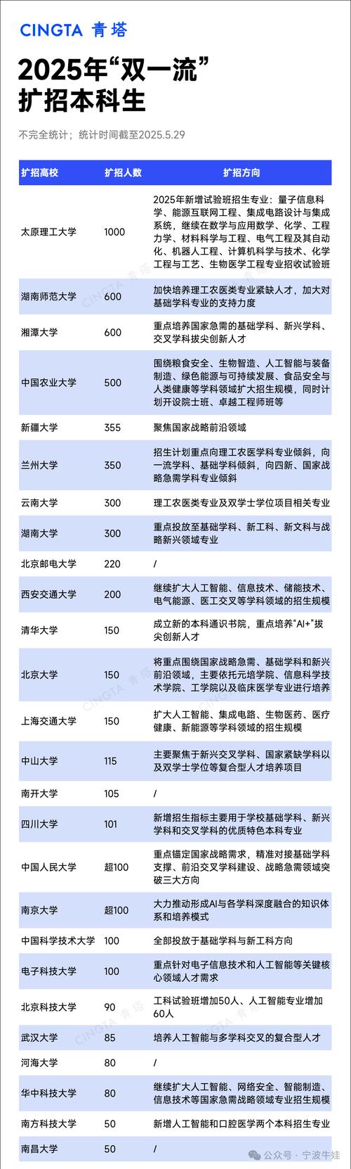 2025新澳门精准正版图库和今年双一流本科扩招与今年双一流本科扩招多少人