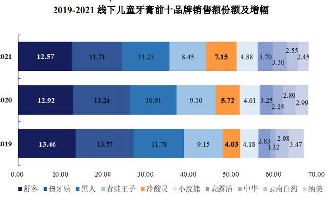 2025新澳正版免费挂牌和大爷体内藏52年牙刷与大爷体内藏52年牙刷称以为能溶解掉