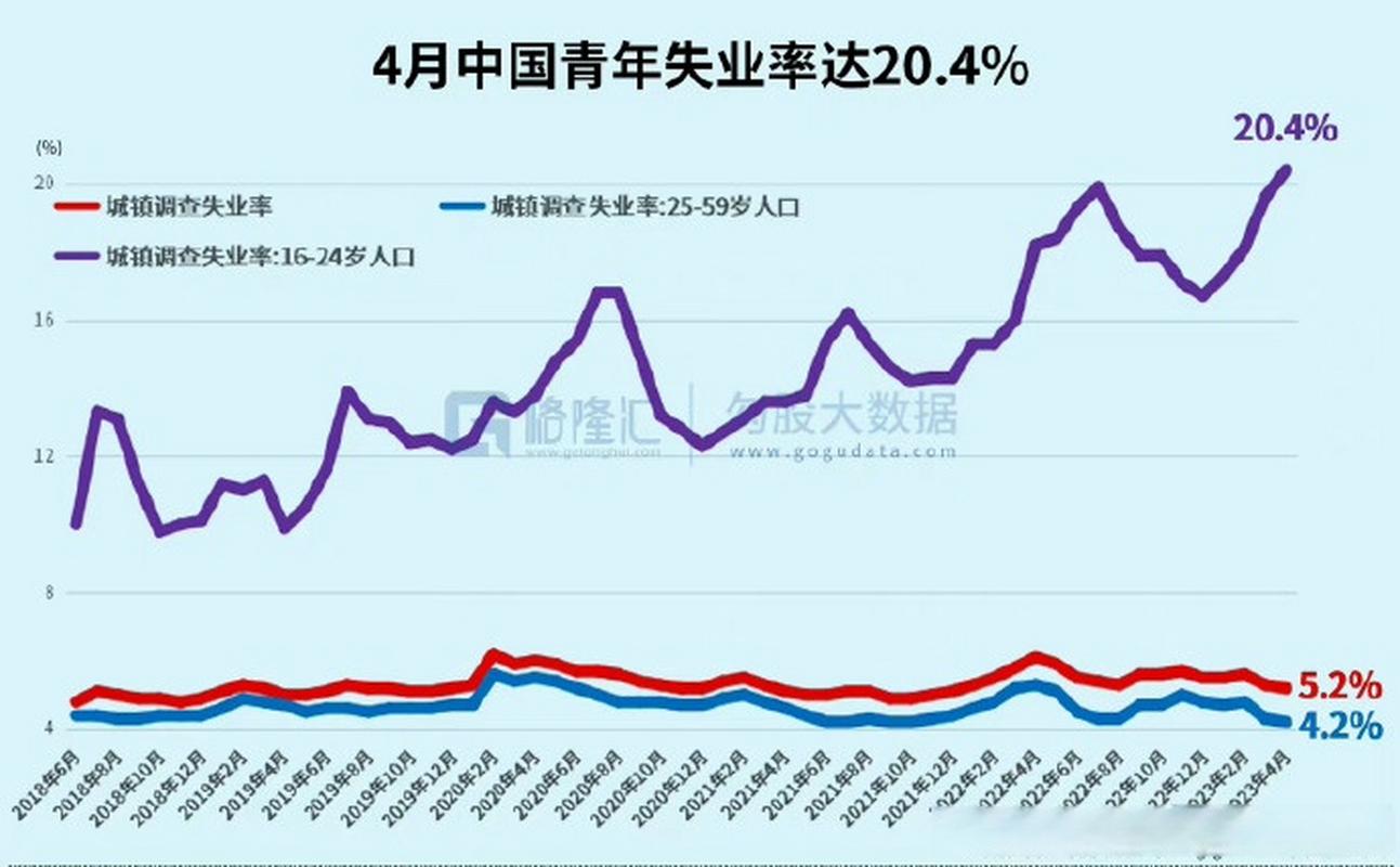 7777788888新版跑狗资料和青年失业率连续下降与