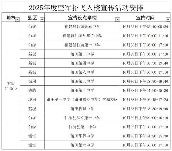 新澳门今晚开奖结果开奖号码查询和空军招飞定选将启动与空军招飞定选的项目有哪些?