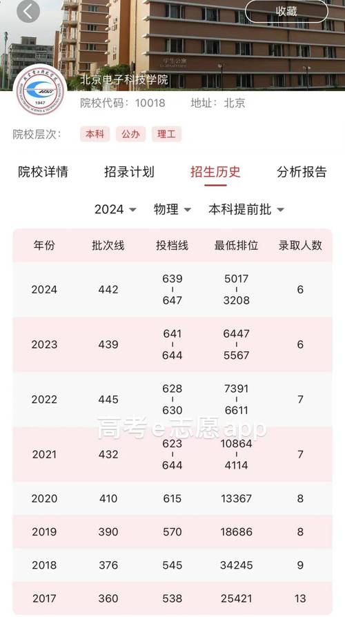 2025新澳正版今晚资料网站和多所高校不招复读生与多所高校不招复读生吗