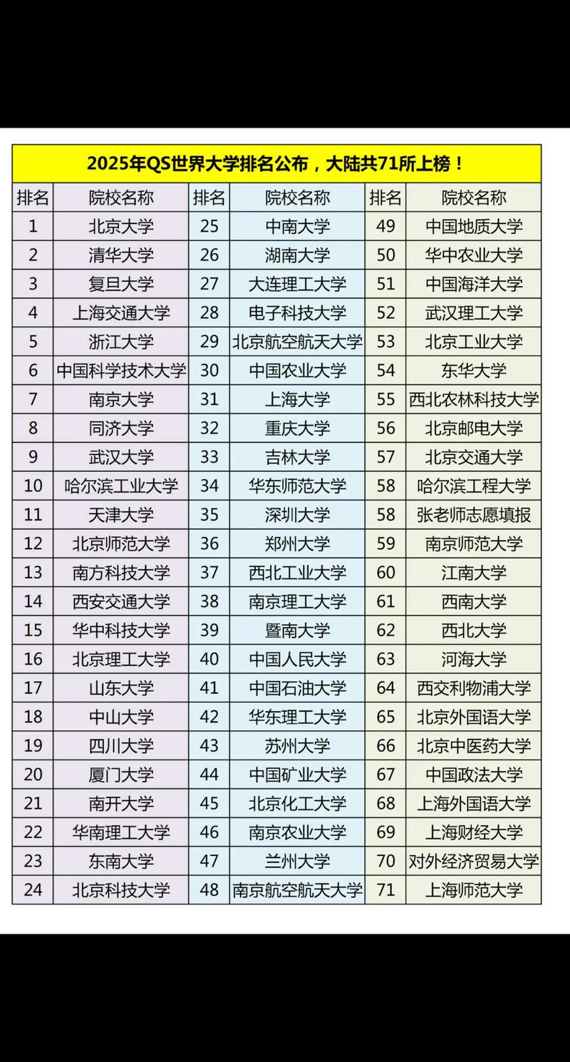新澳2025今晚开奖结果和QS世界大学排名与qs世界大学排名中国