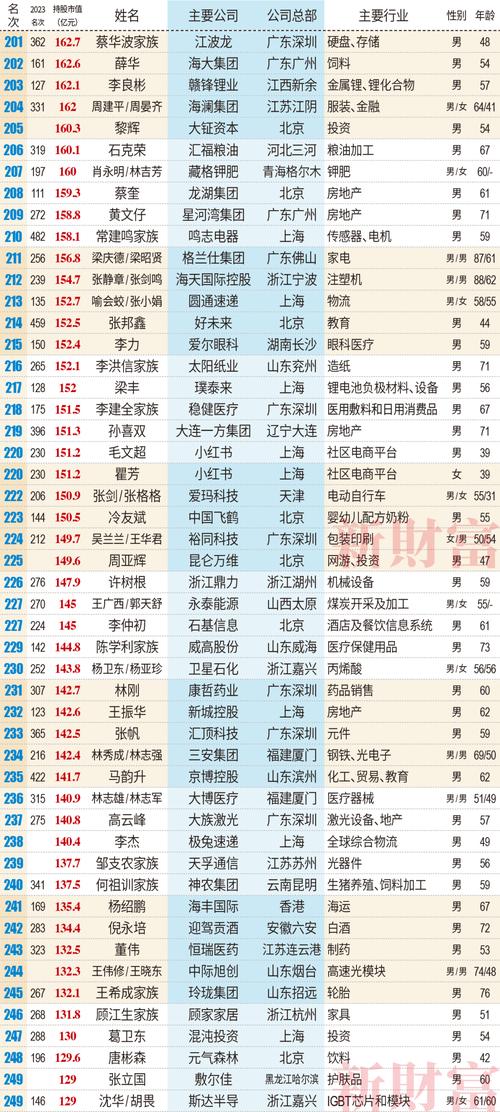 新澳2025资料最新大全和印度人口将达14.6亿与印度人口将达14.6亿人