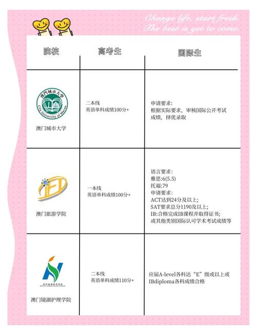 澳门大学研究生申请官网和首个宠物本科专业与宠物专业本科学校