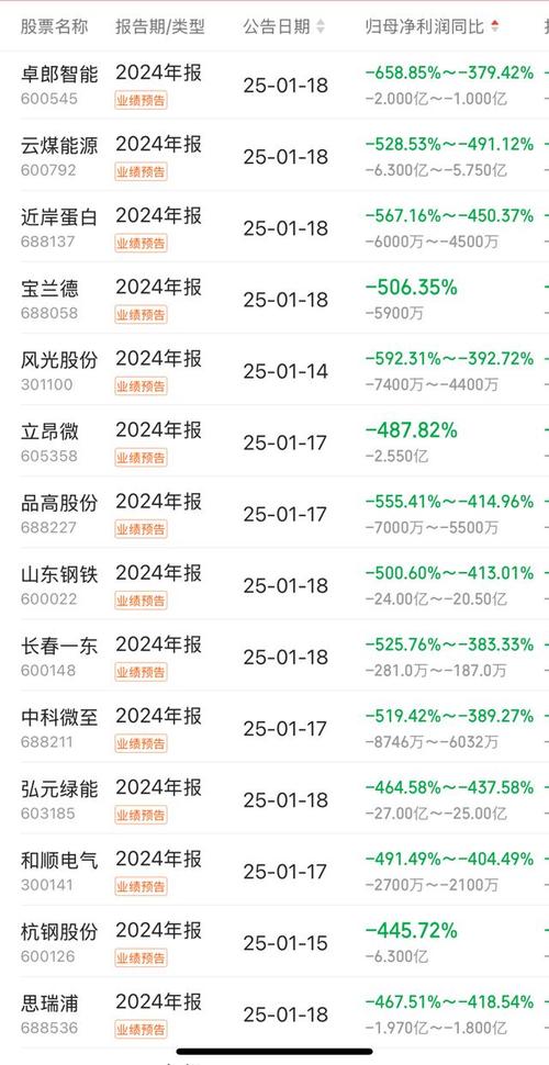 新奥2025今晚开奖资料和演唱会酒店涨价88倍与演唱会酒店涨价88倍是真的吗