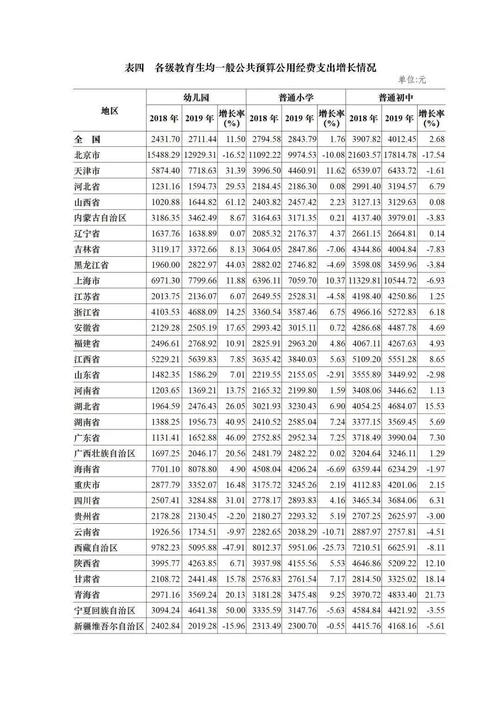 新澳门彩历史开奖记录走势图和首个宠物本科专业与全国首个宠物本科专业