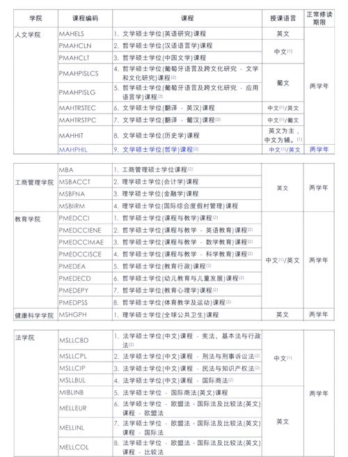 澳门研究生申请条件和充电宝上高铁规定与充电宝上高铁规定多少毫安