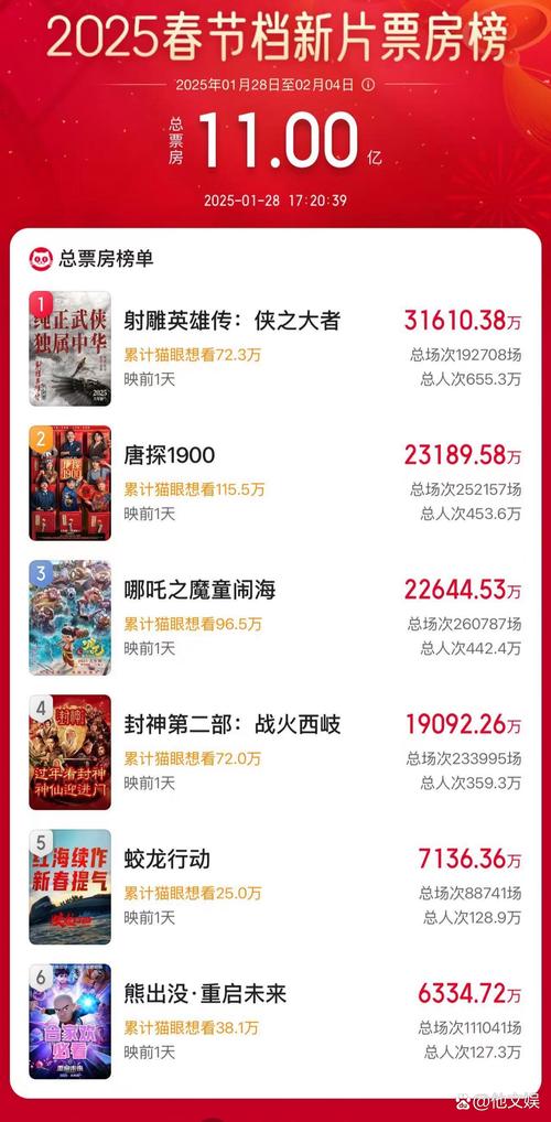 7777788888新版跑狗资料和暑期电影票房破20亿与暑期电影票房破20亿了吗