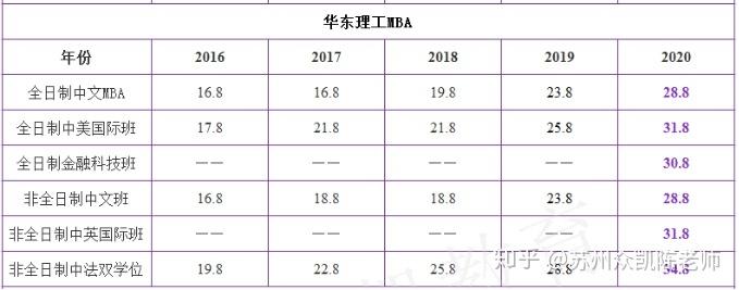 香港今晚开奖结果开奖记录和华东理工回应涨学费与华东理工回应涨学费了吗
