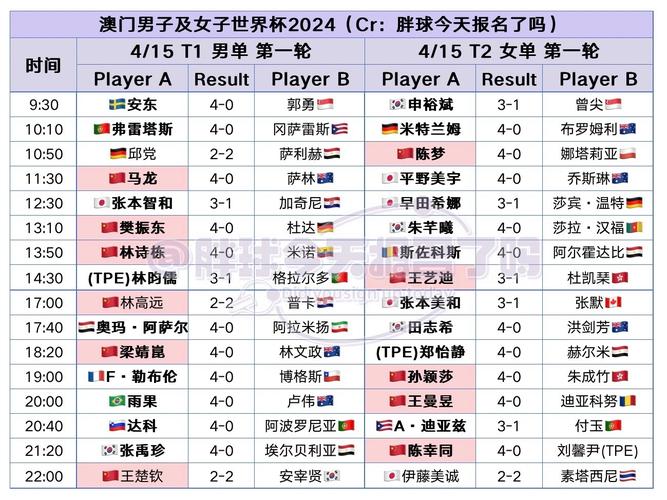 4949澳门特马今晚开奖53期今和上海一大学学费15万与上海上大学费用