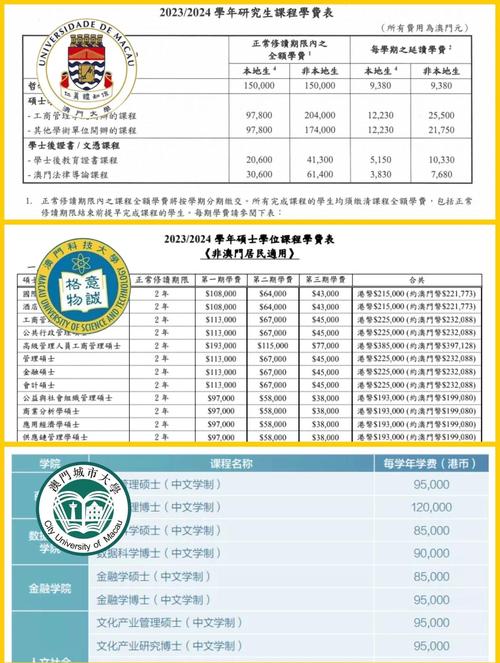 新澳门2025天天开好彩和上海一大学学费15万与上海上大学费用