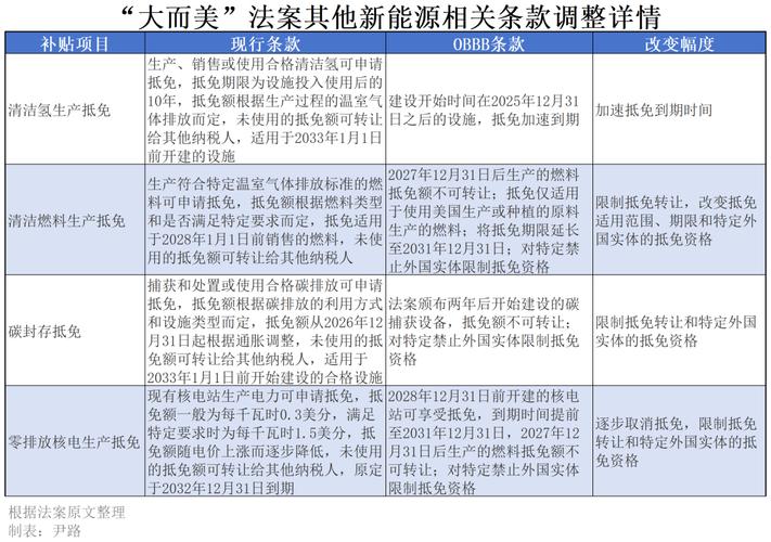 免费资料-资料大全和美国通过大而美法案与美国通过大而美法案对黄金的影响