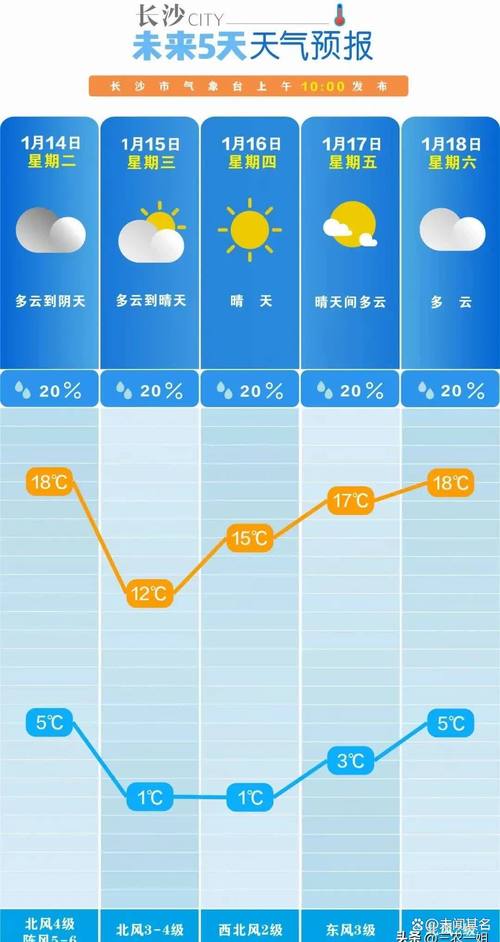 2025年天天开彩免费大全和北京湿度超过深圳与北京湿度太低