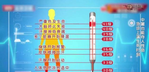 2025全年正版资料大全和热射病致死率超50%与热射病致死率超50% 医生提醒