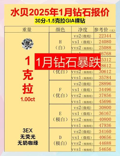 新门内部资料免费提供和公园挖3.36克拉钻石与公园挖3.36克拉钻石多少钱