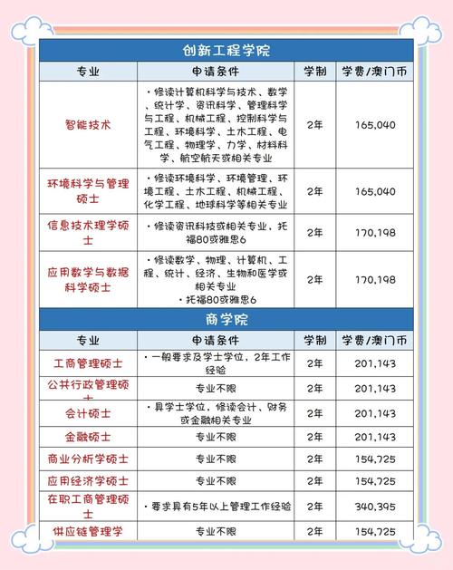 澳门科技大学2025研究生申请和单亲妈妈上北大硕士与单亲妈妈上北大硕士有影响吗