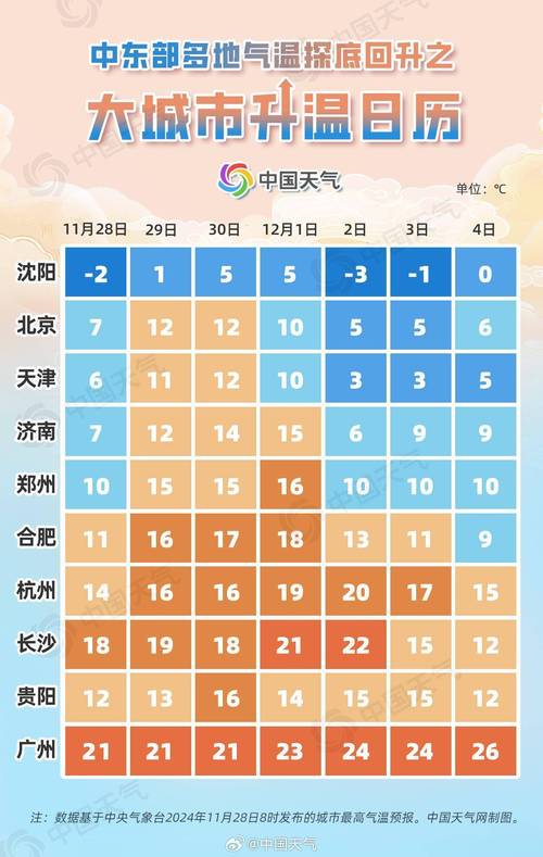 2025年天天彩资料大全和多地气温直逼40度与多地气温将大幅上升